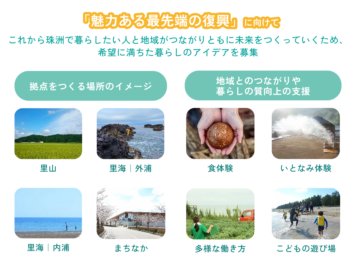 図表