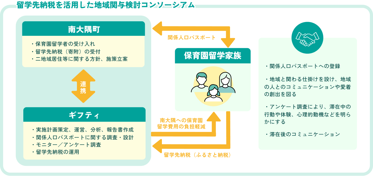 図表