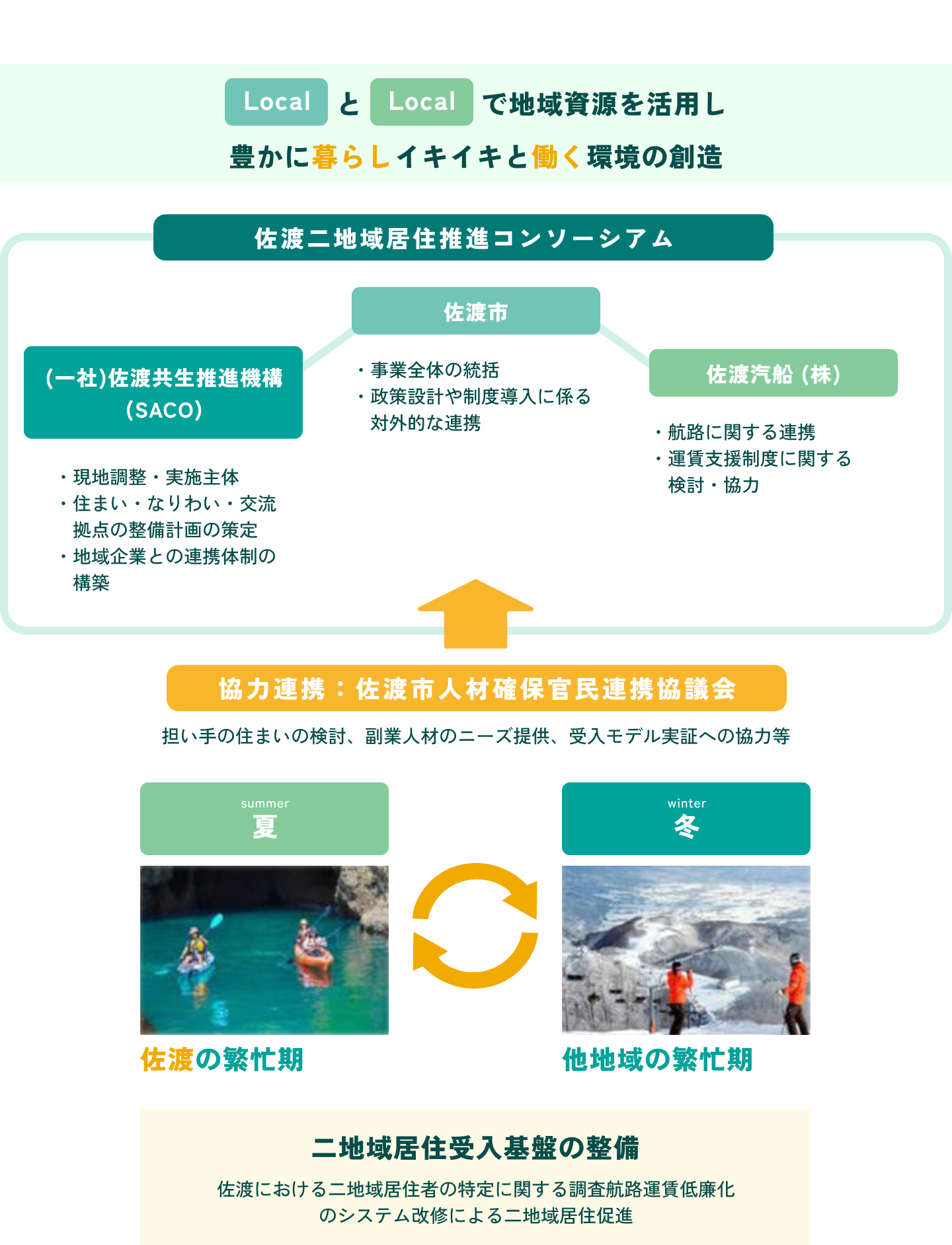 佐渡