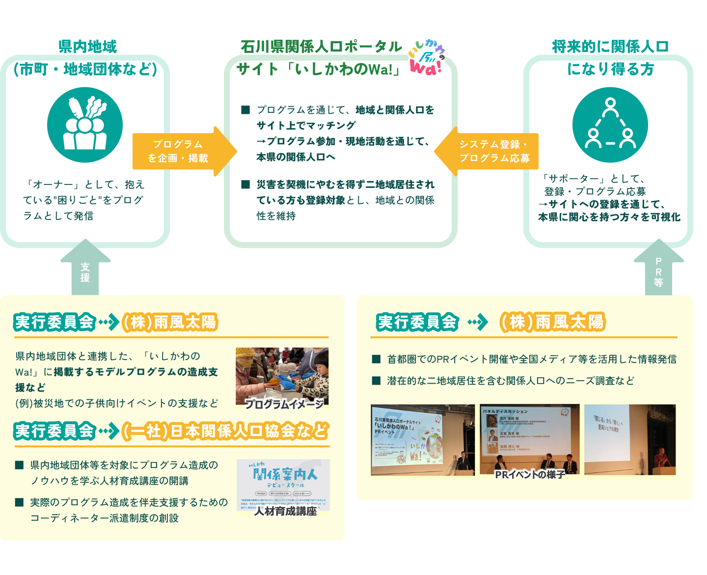 修正　石川